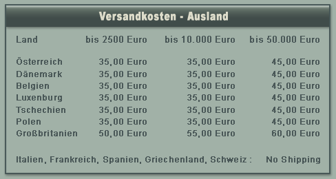 Versandkosten DE